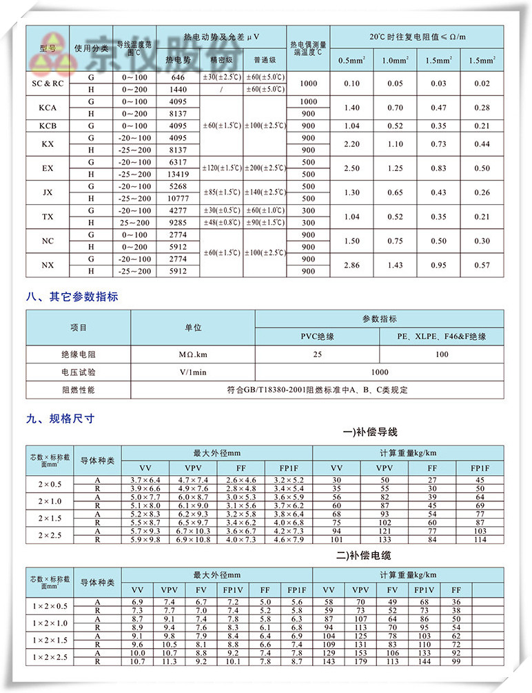 電力、補償電纜