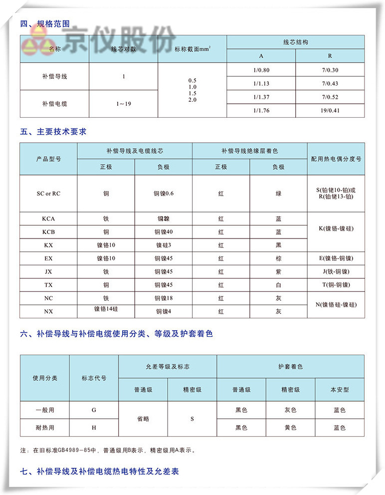 電力、補償電纜