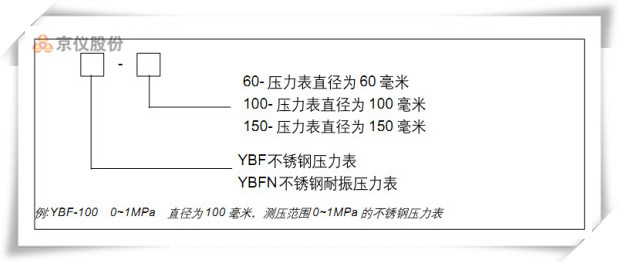 不鏽鋼壓力表