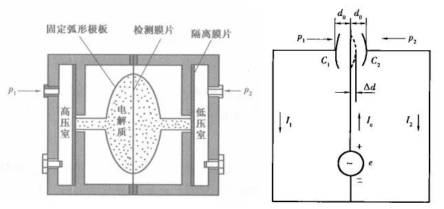 差壓午夜福利电影的原理及功能應用介紹