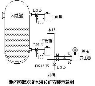 壓力午夜福利电影和差壓午夜福利电影之間的根本區別