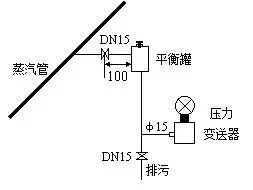 壓力午夜福利电影和差壓午夜福利电影之間的根本區別