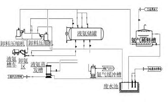 煙氣脫硝工藝中差壓午夜福利电影液氨儲罐液位測量介紹