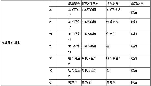 ZRN1151電容差壓午夜福利电影