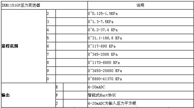 ZRN1151電容差壓午夜福利电影