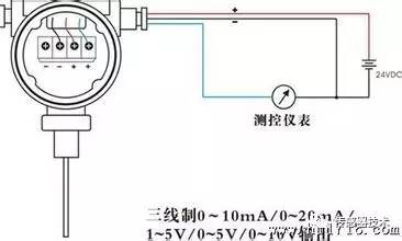 閱讀一篇文章中的午夜福利电影