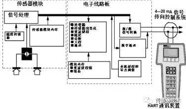 閱讀一篇文章中的午夜福利电影