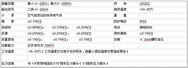 ZRN300微差壓午夜福利电影