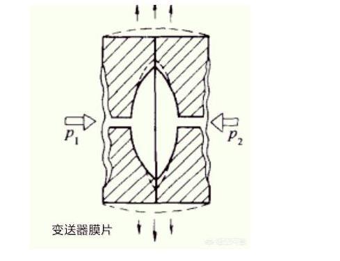 羅斯蒙特壓力午夜福利电影光伏特性對午夜福利电影有如此大的影響！