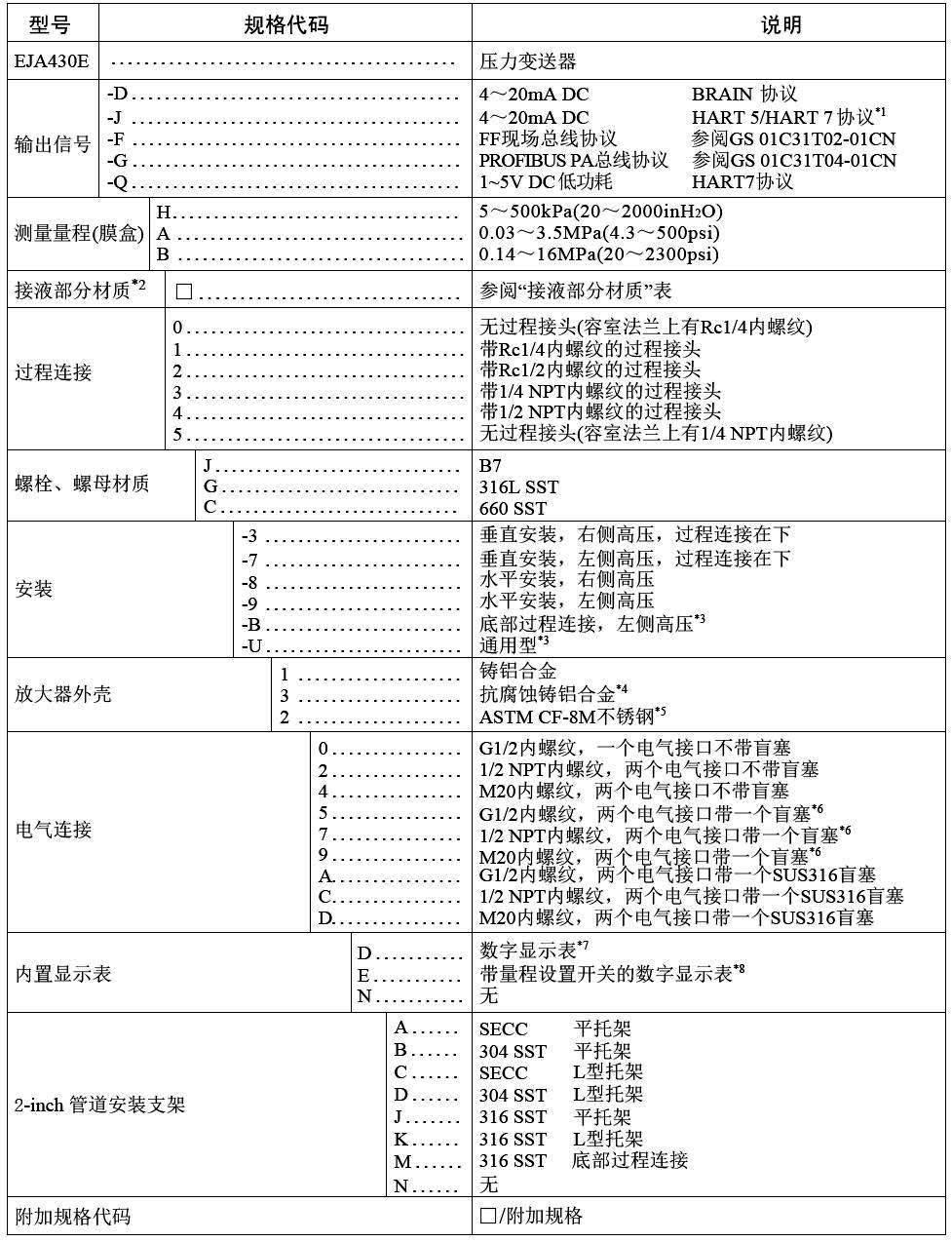 橫河川儀高性能壓力午夜福利电影EJA430E選擇表