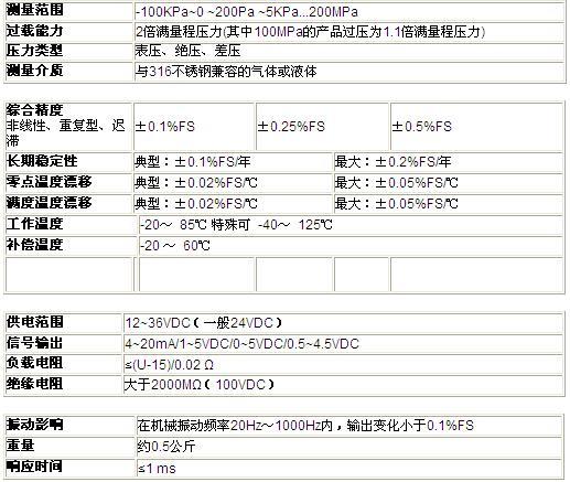 ZRN防爆壓力午夜福利电影