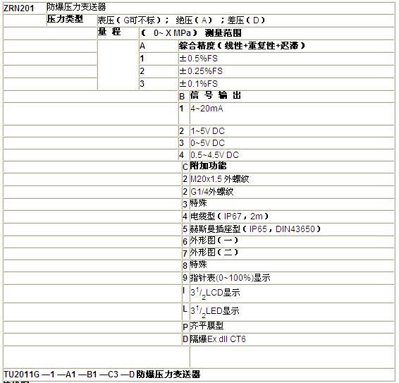 ZRN防爆壓力午夜福利电影