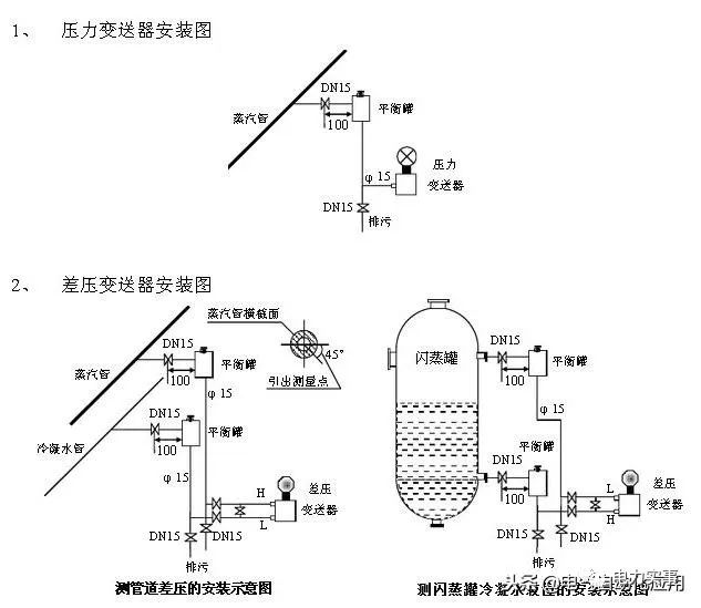 係統學習壓力午夜福利电影，一篇文章就足夠了！