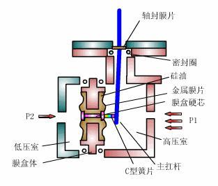 壓力午夜福利电影工作原理