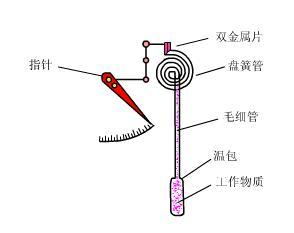 壓力午夜福利电影工作原理