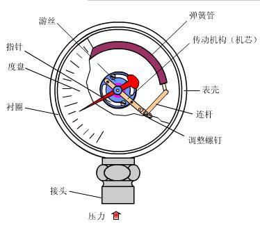 壓力午夜福利电影工作原理