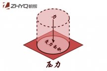 壓力午夜福利电影初學者指南(1):什麽是壓力？上海朝暉