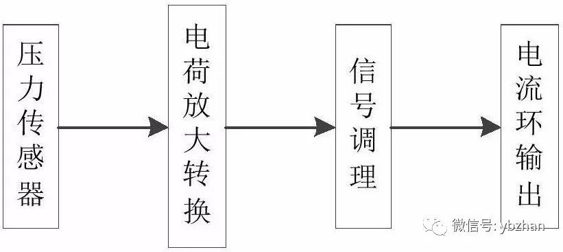 專利，a動態壓力午夜福利电影