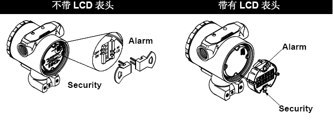 羅斯蒙特3051午夜福利电影的正確安裝和調試方法