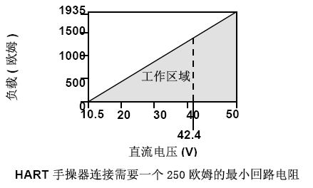 羅斯蒙特3051午夜福利电影的正確安裝和調試方法