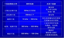 什麽是電磁幹擾？如何解決壓力午夜福利电影的電磁幹擾？