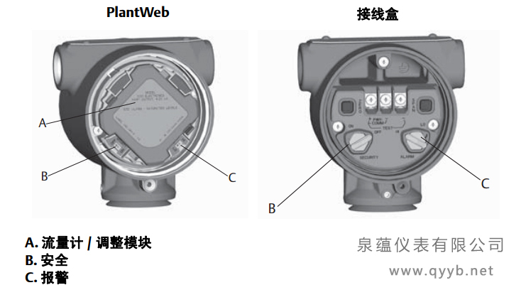 羅斯蒙特3051S無線壓力午夜福利电影開關和跳線