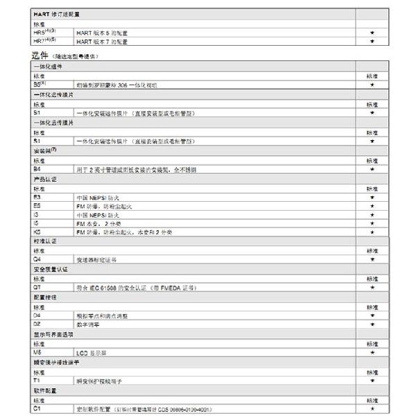 羅斯蒙特3051 GP2 a2 b21 B4 D4 M4 m 5 HR 5 壓力午夜福利电影