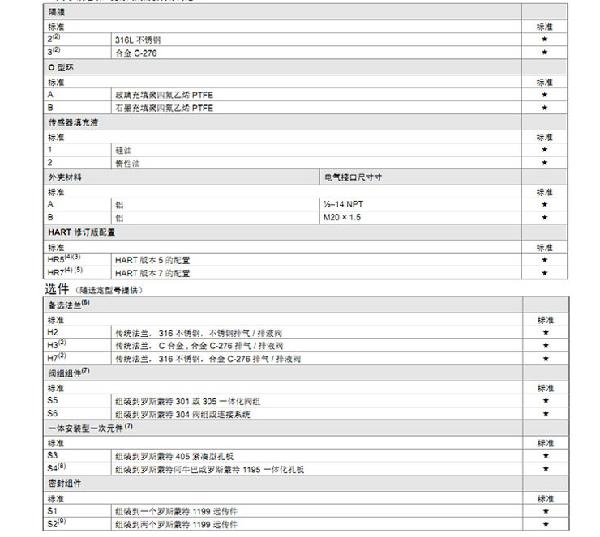 羅斯蒙特3051 GP2 a2 b21 B4 D4 M4 m 5 HR 5 壓力午夜福利电影