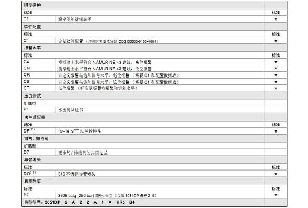 羅斯蒙特3051 GP2 a2 b21 B4 D4 M4 m 5 HR 5 壓力午夜福利电影