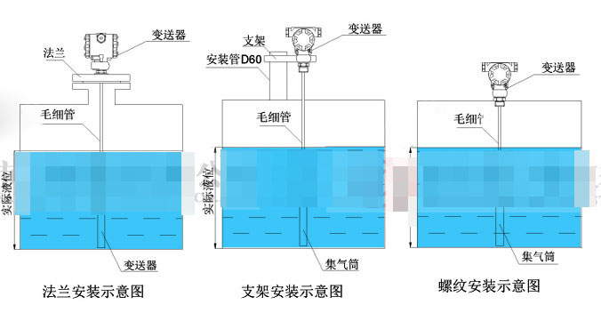 輸入液位午夜福利电影的連接、安裝模式和故障排除方法