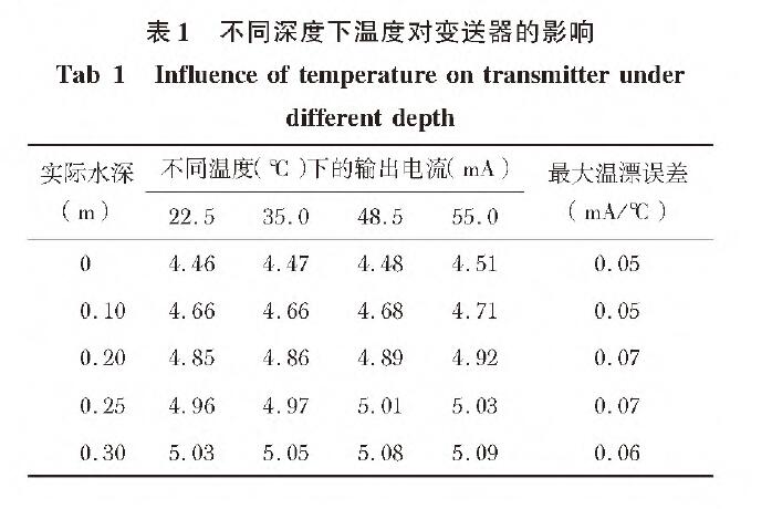 基於擴散矽輸入式輸入類型液位午夜福利电影的水位測量係統設計