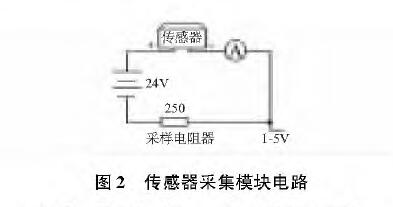 基於擴散矽輸入式輸入類型液位午夜福利电影的水位測量係統設計