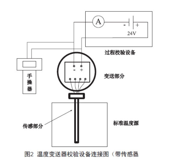 淺談溫度午夜福利电影的檢查、維護和故障處理