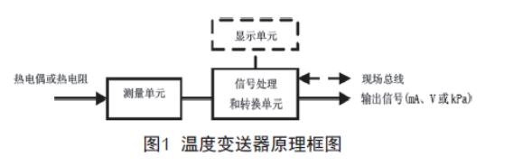 淺談溫度午夜福利电影的檢查、維護和故障處理