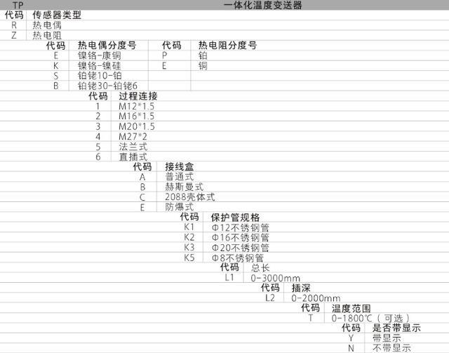 TP係列集成溫度午夜福利电影功能