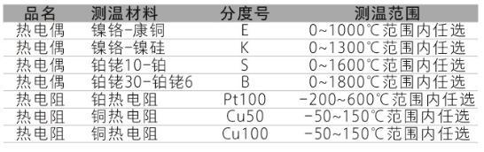 TP係列集成溫度午夜福利电影功能