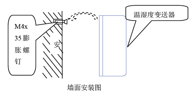 你知道帶開關值的溫濕度午夜福利电影的解決方案嗎？