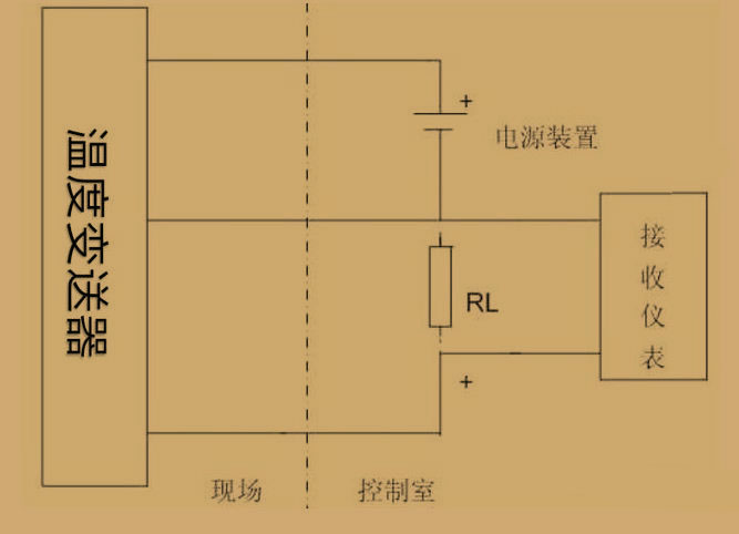 羅斯蒙特248h溫度午夜福利电影3W，4w代表什麽？