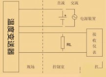 羅斯蒙特248h溫度午夜福利电影3W，4w代表什麽？