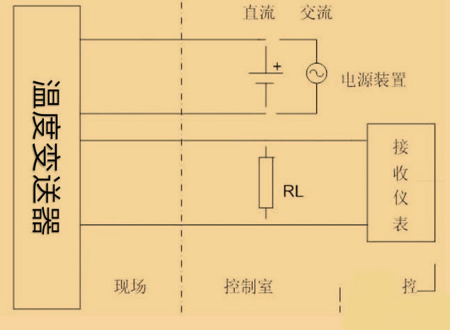 羅斯蒙特248h溫度午夜福利电影3W，4w代表什麽？