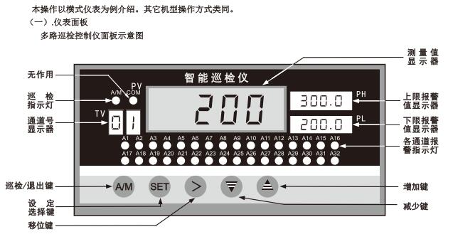 XMDA-6000操作說明