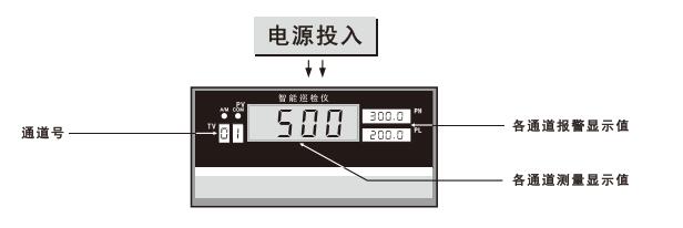 XMDA-6000麵板顯示